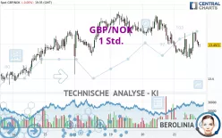 GBP/NOK - 1 Std.