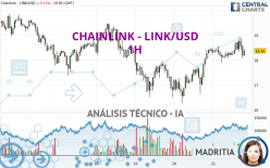 CHAINLINK - LINK/USD - 1H
