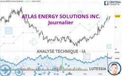 ATLAS ENERGY SOLUTIONS INC. - Journalier