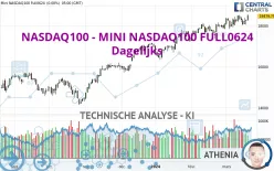 NASDAQ100 - MINI NASDAQ100 FULL0325 - Dagelijks