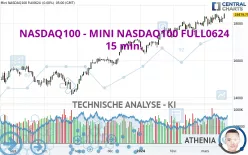 NASDAQ100 - MINI NASDAQ100 FULL0325 - 15 min.