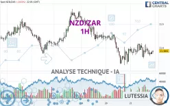 NZD/ZAR - 1 Std.