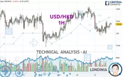 USD/HKD - 1H