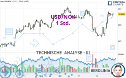 USD/NOK - 1 Std.