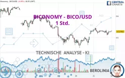 BICONOMY - BICO/USD - 1 Std.