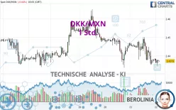 DKK/MXN - 1 Std.