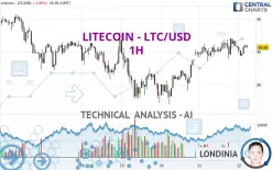 LITECOIN - LTC/USD - 1H