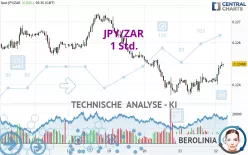 JPY/ZAR - 1 Std.