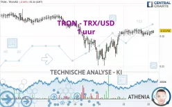 TRON - TRX/USD - 1H