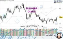 EUR/GBP - Diario