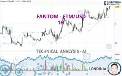 FANTOM - FTM/USD - 1H