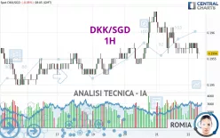 DKK/SGD - 1H