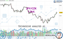 JPY/CZK - 1 Std.