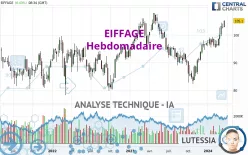 EIFFAGE - Hebdomadaire