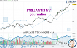 STELLANTIS NV - Giornaliero