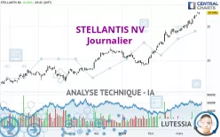 STELLANTIS NV - Diario