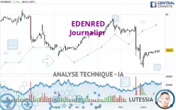 EDENRED - Journalier