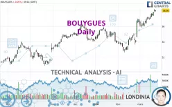 BOUYGUES - Täglich