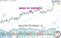 BANK OF AMERICA - 1H