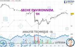 SECHE ENVIRONNEM. - 1H