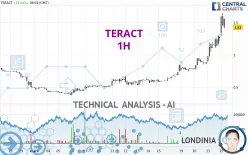 TERACT - 1H