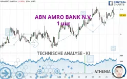 ABN AMRO BANK N.V. - 1 uur