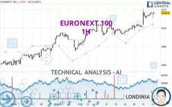 EURONEXT 100 - 1H