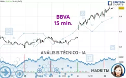 BBVA - 15 min.