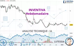 INVENTIVA - Hebdomadaire