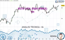 ESTX UTIL EUR (PRICE) - 1H