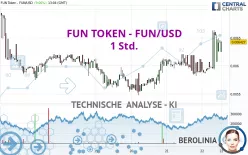 FUN TOKEN - FUN/USD - 1 Std.