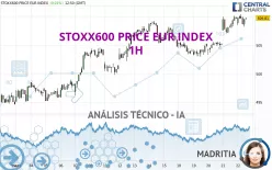 STOXX600 PRICE EUR INDEX - 1H