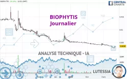 BIOPHYTIS - Journalier