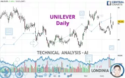 UNILEVER - Daily