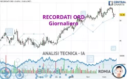 RECORDATI ORD - Giornaliero