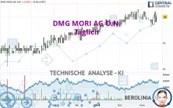 DMG MORI AG O.N. - Täglich