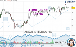 AUXIL. FF.CC - Diario