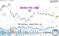 BAIDU INC. ADS - 1H