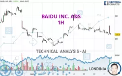 BAIDU INC. ADS - 1H