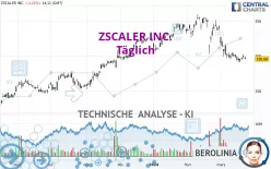 ZSCALER INC. - Täglich