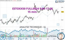 ESTOXX50 FULL0325 9:00-17:35 - 15 min.