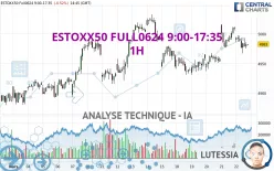 ESTOXX50 FULL0325 9:00-17:35 - 1H