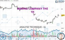 BOEING COMPANY THE - 1 Std.