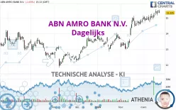 ABN AMRO BANK N.V. - Dagelijks