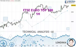 FTSE EURO TOP 100 - 1H