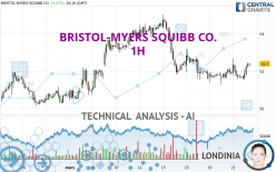 BRISTOL-MYERS SQUIBB CO. - 1H