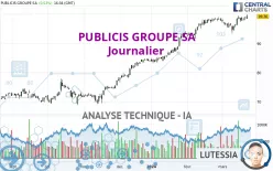 PUBLICIS GROUPE SA - Journalier