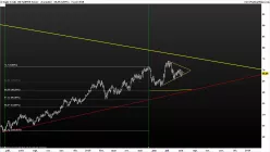 WTI CRUDE OIL - Diario