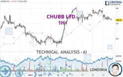 CHUBB LTD. - 1H