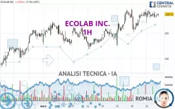 ECOLAB INC. - 1H